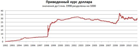 курс валют форексза 2007 г